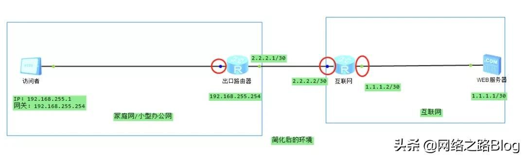 6000字加图文 | 抓包带你深入了解网关到底起什么样的作用？