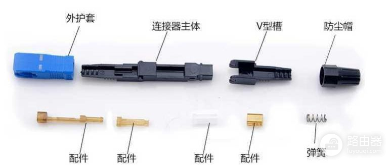 帮你搞懂光纤接头(光纤光缆接头)