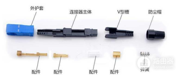 帮你搞懂光纤接头(光纤光缆接头)