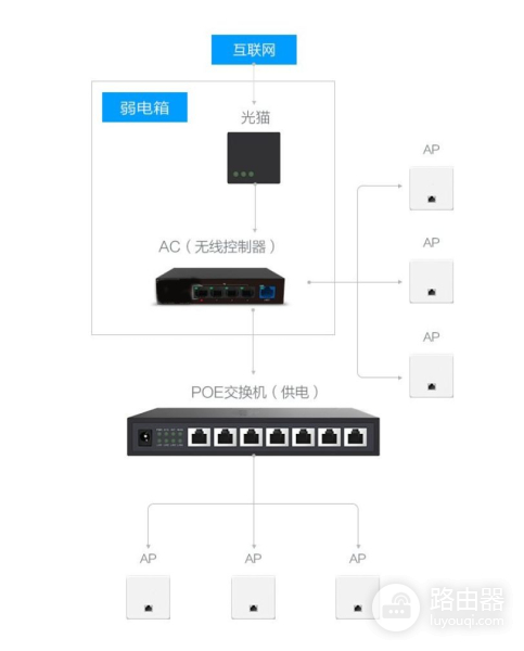 你家的网速为啥不快(为啥我家网速特别慢)