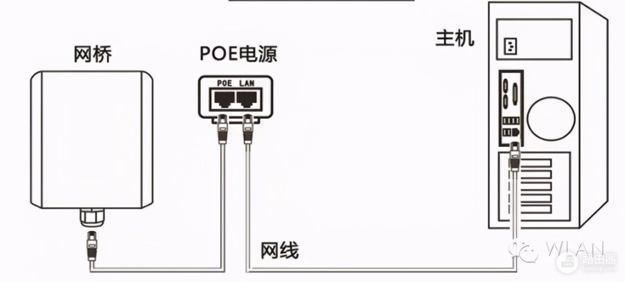 你知道网桥设备接线方式吗(网桥接线方法)