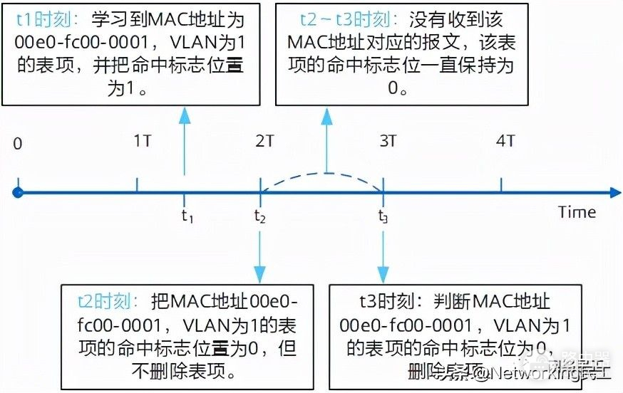 关于MAC地址，你了解多少呢？