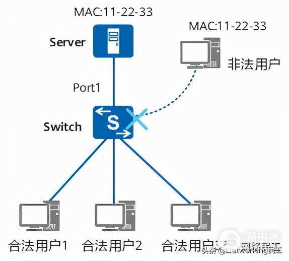 关于MAC地址，你了解多少呢？