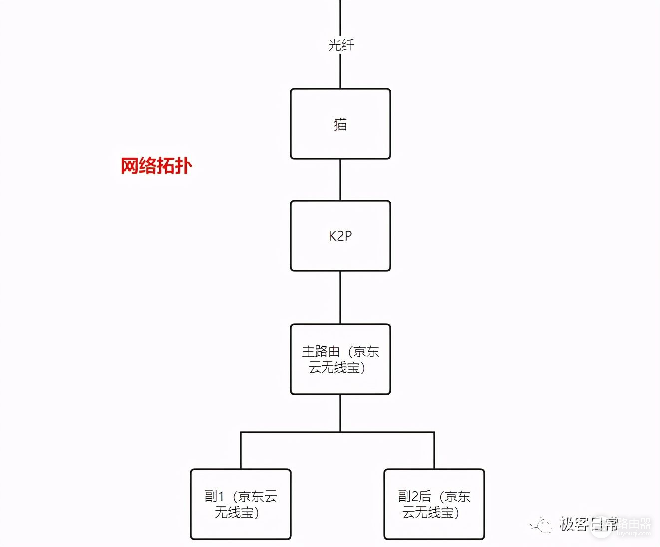 京东云无线宝收益高吗(京东云无线宝收益低)