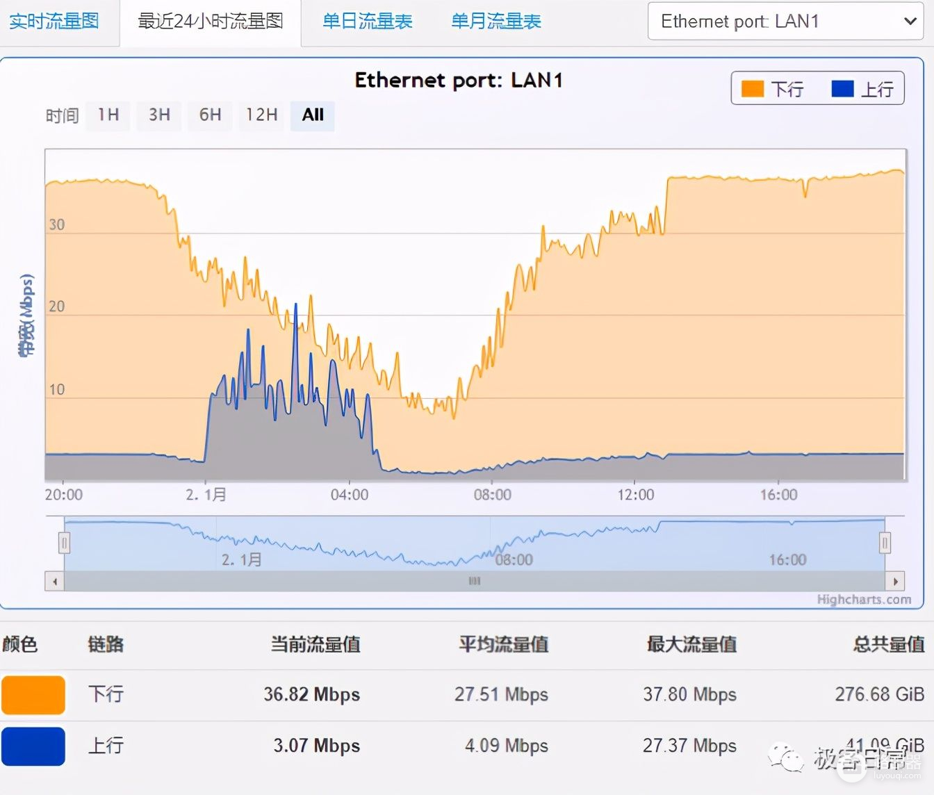 京东云无线宝收益高吗(京东云无线宝收益低)