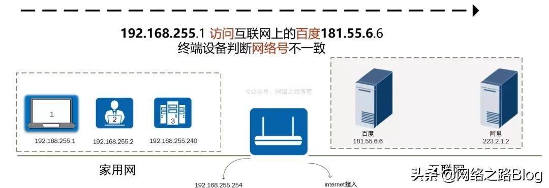 22张图带你了解IP地址有什么作用