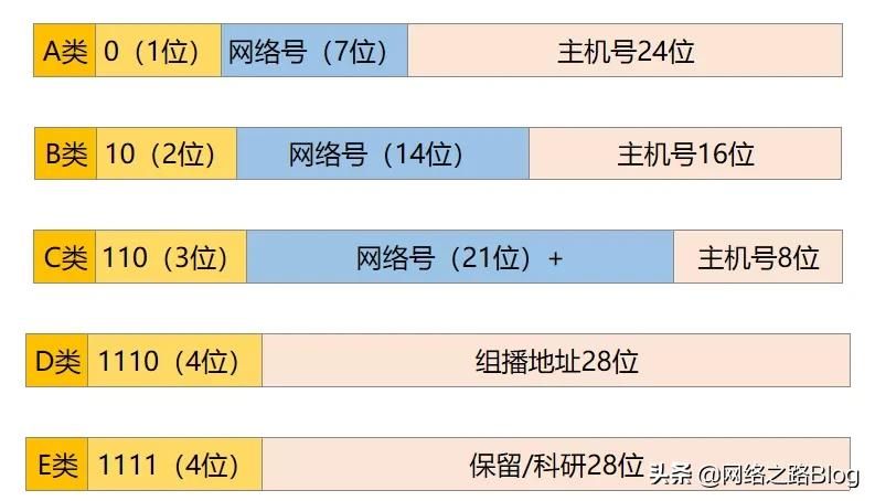 22张图带你了解IP地址有什么作用