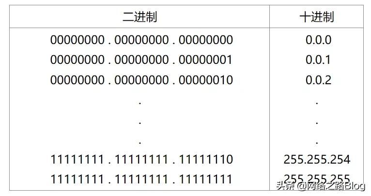 22张图带你了解IP地址有什么作用