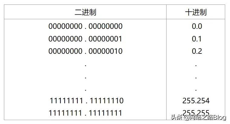 22张图带你了解IP地址有什么作用