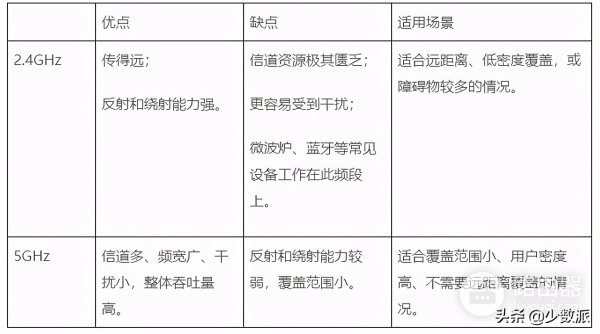 健全家庭网络需要这些设备(家庭网络需要什么设备)