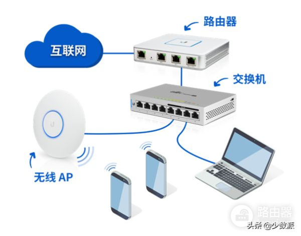 健全家庭网络需要这些设备(家庭网络需要什么设备)
