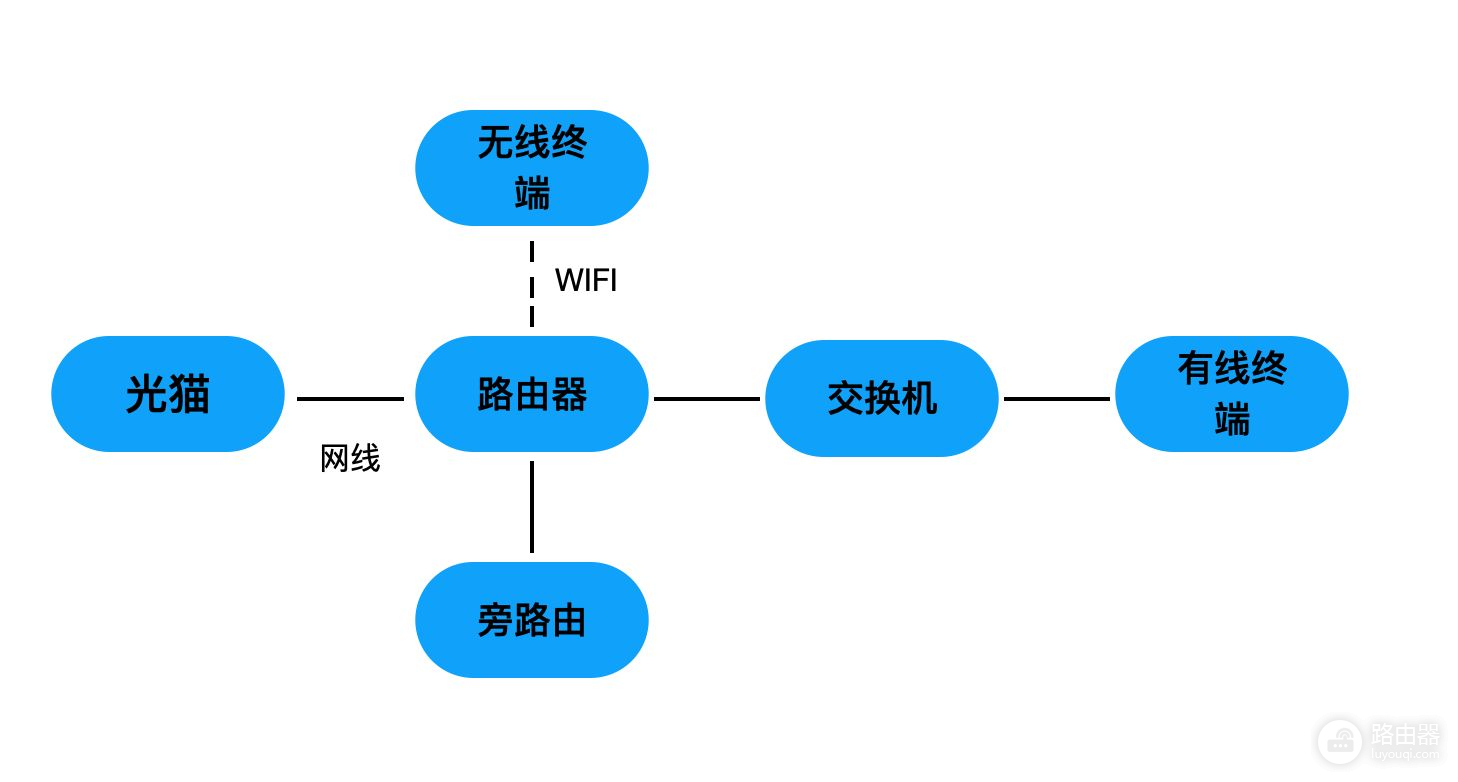 武汉电信宽带升级千兆需要注意的坑(武汉电信宽带升级)