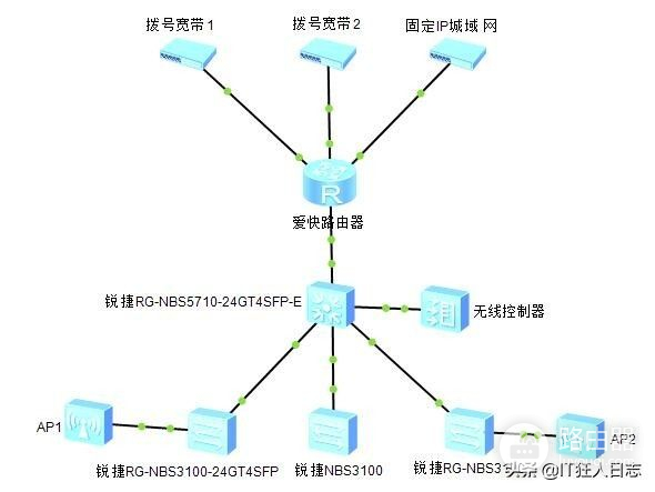 爱快如何与三层交换机对接(爱快 三层交换机)