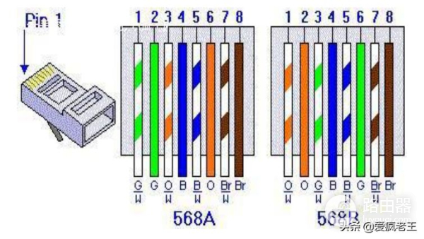 常见的网络设备之网线(网线是什么设备)