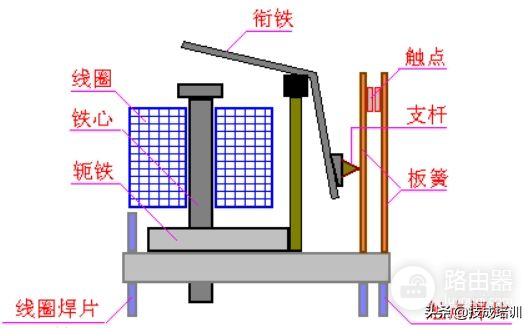 继电器什么功能和作用(继电器主要作用是什么)