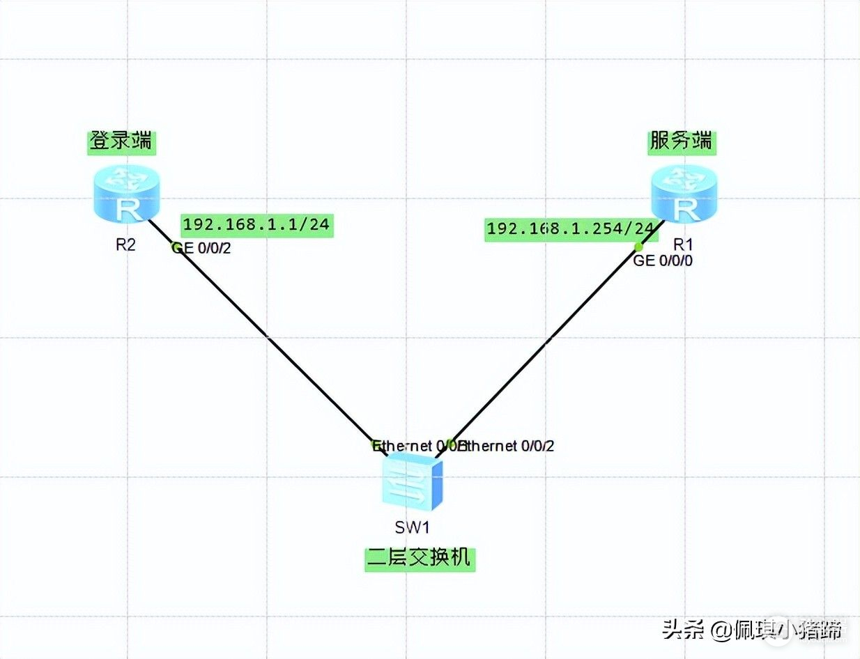 「干货」eNSP模拟器之配置Telnet登录