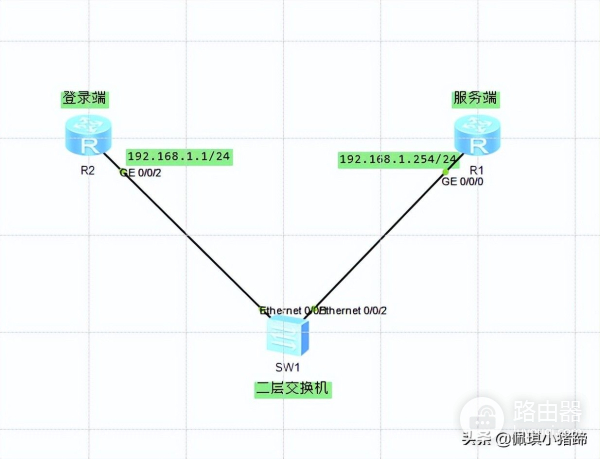 「干货」eNSP模拟器之配置Telnet登录
