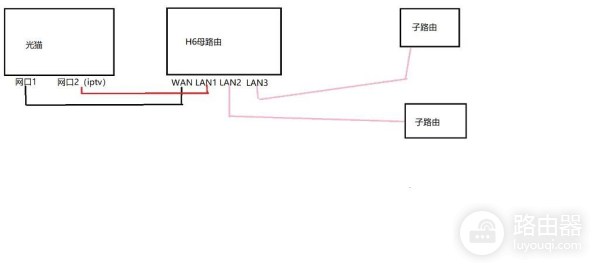 一根网线解决上网和IPTV同时使用(一根网线 iptv与宽带怎么同时用)