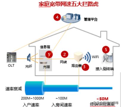 宽带网速杠杠滴(网速杠杠的)