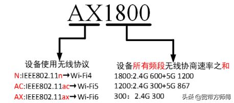 宽带网速杠杠滴(网速杠杠的)