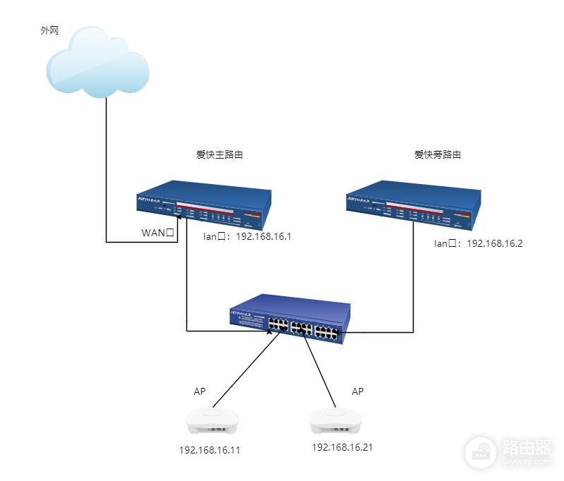 旁路管理ap(旁路管理概念)