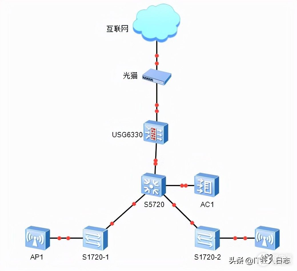 有经验的网络工程师(网络工程师的工作经验)