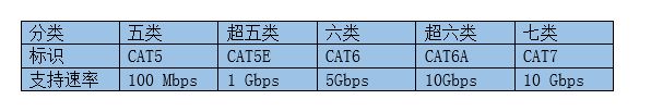 家庭网络覆盖应该选择哪种方案(家用网络覆盖方案)