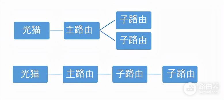 家庭网络覆盖应该选择哪种方案(家用网络覆盖方案)