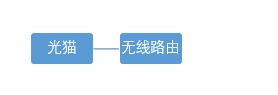 家庭网络覆盖应该选择哪种方案(家用网络覆盖方案)