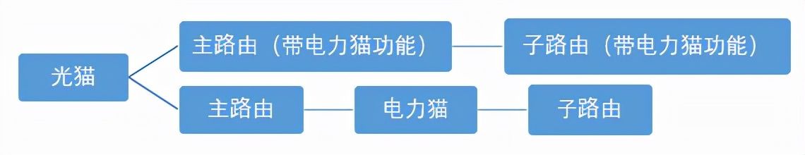 家庭网络覆盖应该选择哪种方案(家用网络覆盖方案)