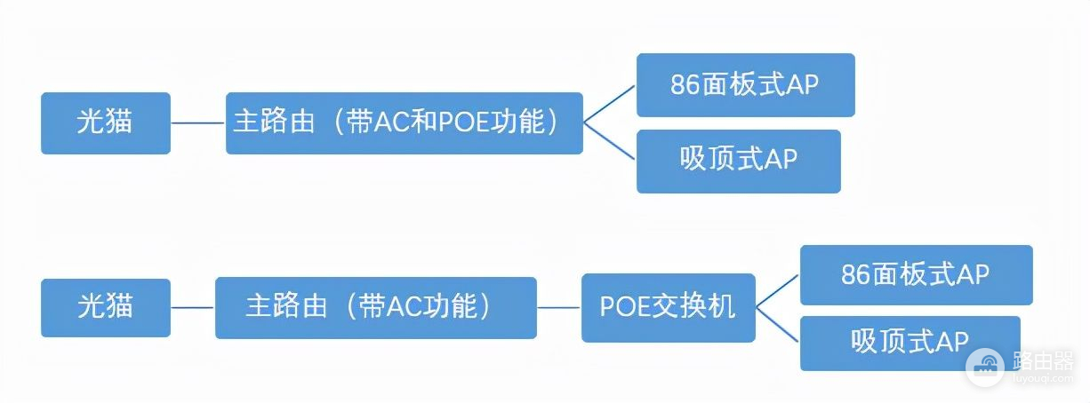 家庭网络覆盖应该选择哪种方案(家用网络覆盖方案)