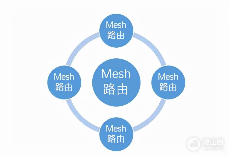 家庭网络覆盖应该选择哪种方案(家用网络覆盖方案)