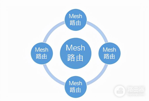 家庭网络覆盖应该选择哪种方案(家用网络覆盖方案)