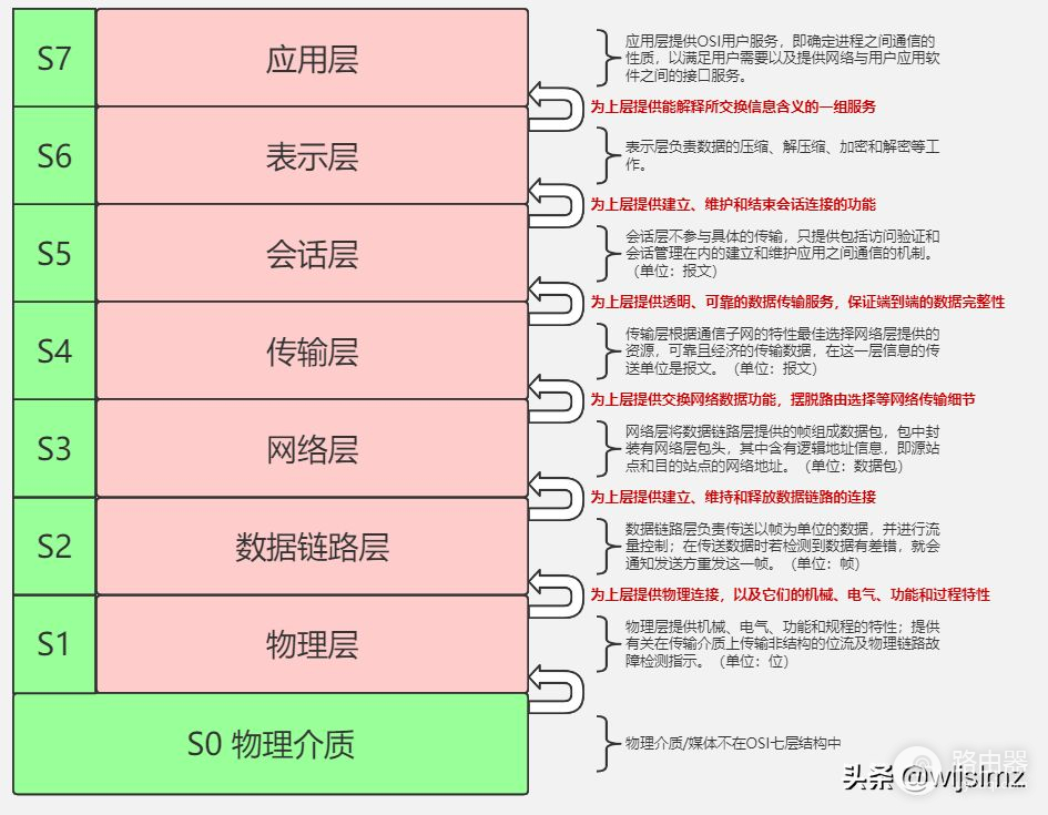 什么是媒体访问控制安全MACsec(媒体访问控制的概念)