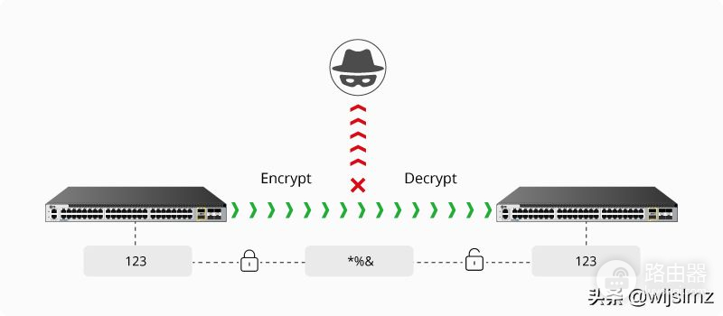 什么是媒体访问控制安全MACsec(媒体访问控制的概念)