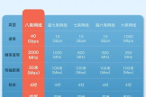 八类网线有什么用(八类网线用途)