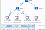 华为交换机常见ARP操作整理（上） 第十八天
