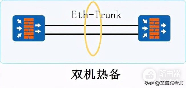 典型交换机链路聚合使用场景和配置(交换机之间配置链路聚合)