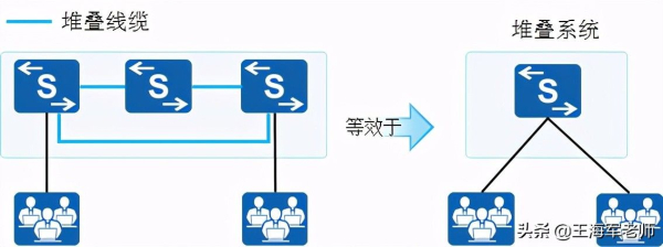 典型交换机链路聚合使用场景和配置(交换机之间配置链路聚合)