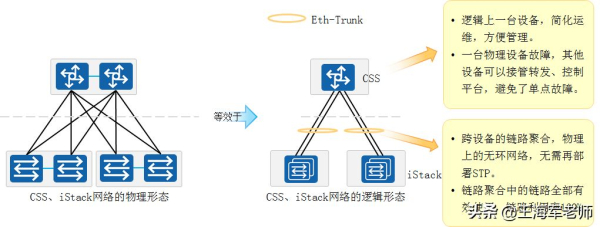典型交换机链路聚合使用场景和配置(交换机之间配置链路聚合)
