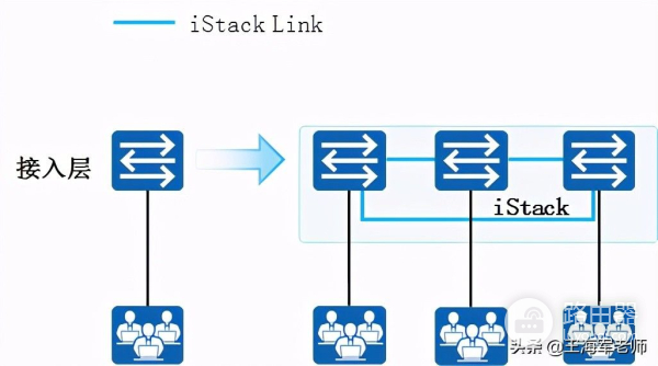 典型交换机链路聚合使用场景和配置(交换机之间配置链路聚合)