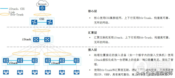典型交换机链路聚合使用场景和配置(交换机之间配置链路聚合)