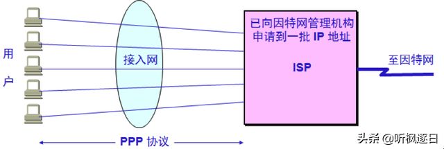 计算机网络之链路层(计算机网络 链路层)