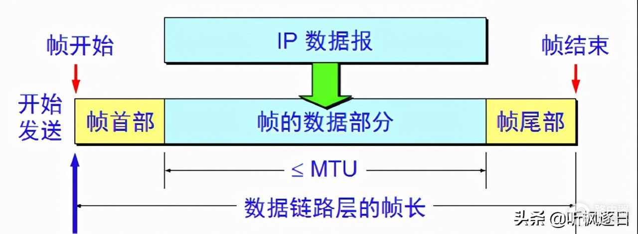 计算机网络之链路层(计算机网络 链路层)