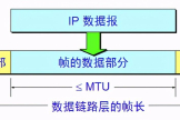 计算机网络之链路层(计算机网络 链路层)
