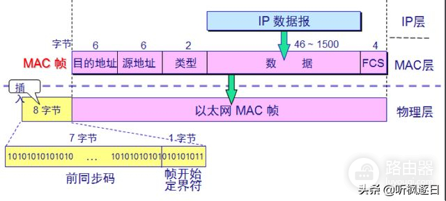 计算机网络之链路层(计算机网络 链路层)