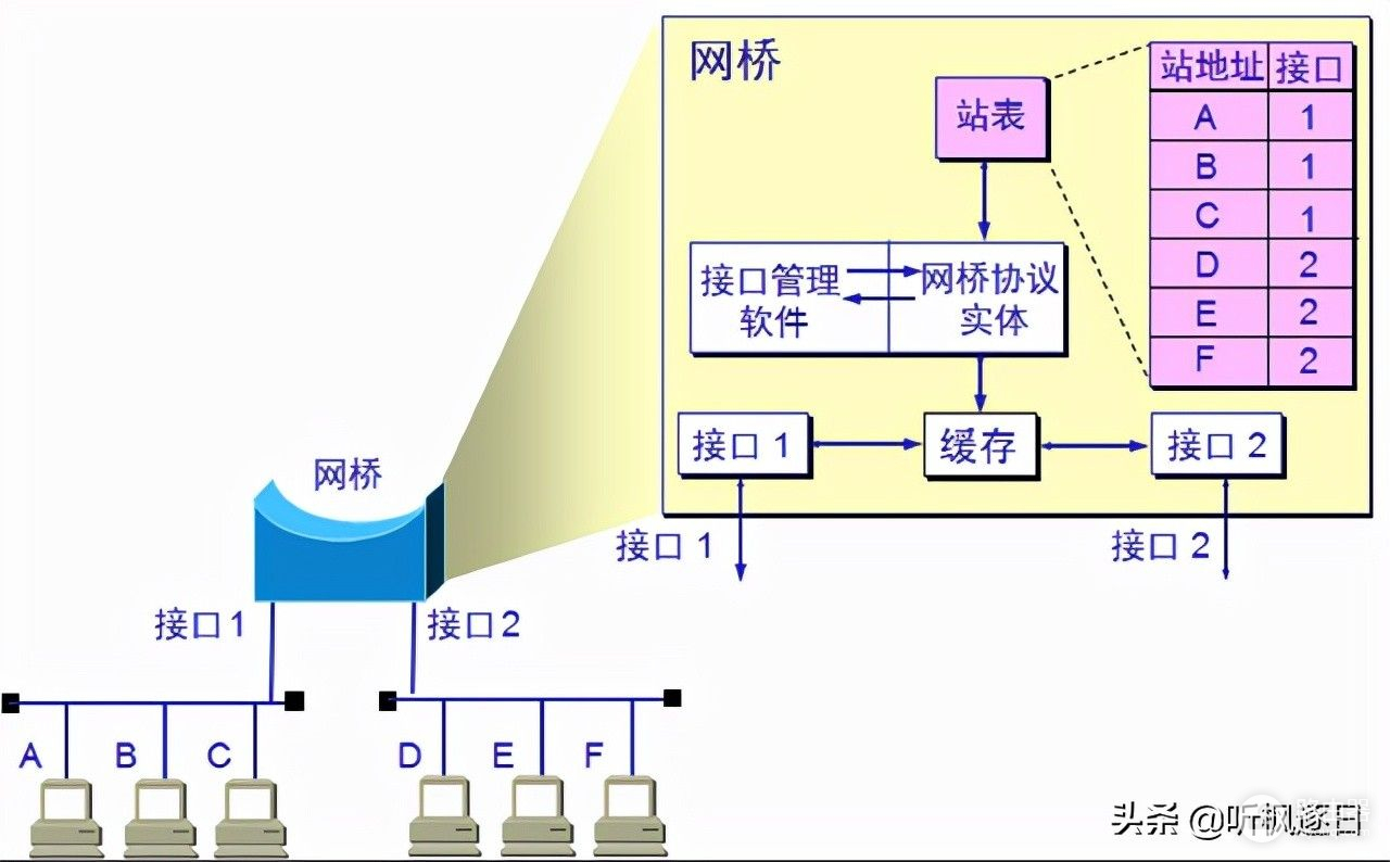 计算机网络之链路层(计算机网络 链路层)