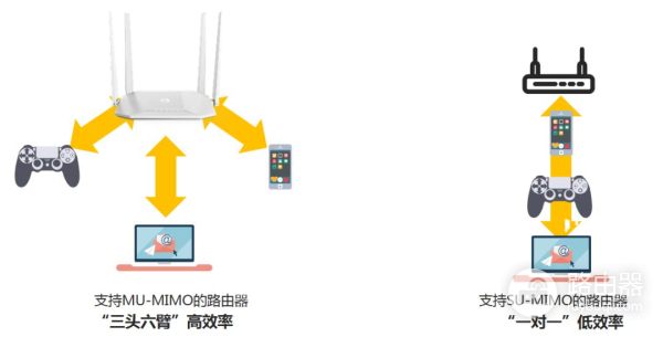 500M宽带看视频玩游戏还卡顿(500兆宽带玩游戏还卡顿)