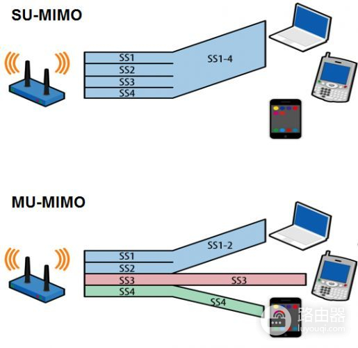 500M宽带看视频玩游戏还卡顿(500兆宽带玩游戏还卡顿)