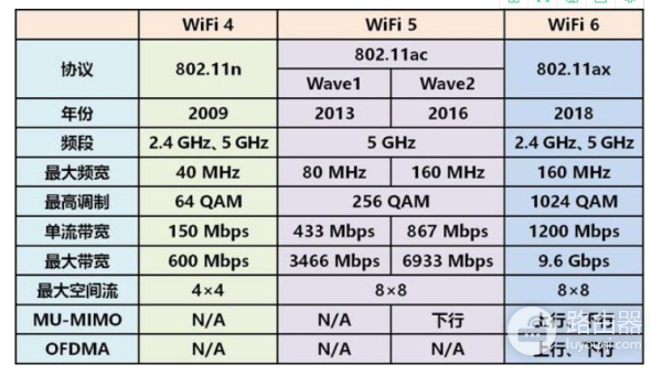 500M宽带看视频玩游戏还卡顿(500兆宽带玩游戏还卡顿)